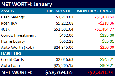 net worth - jan, 2008
