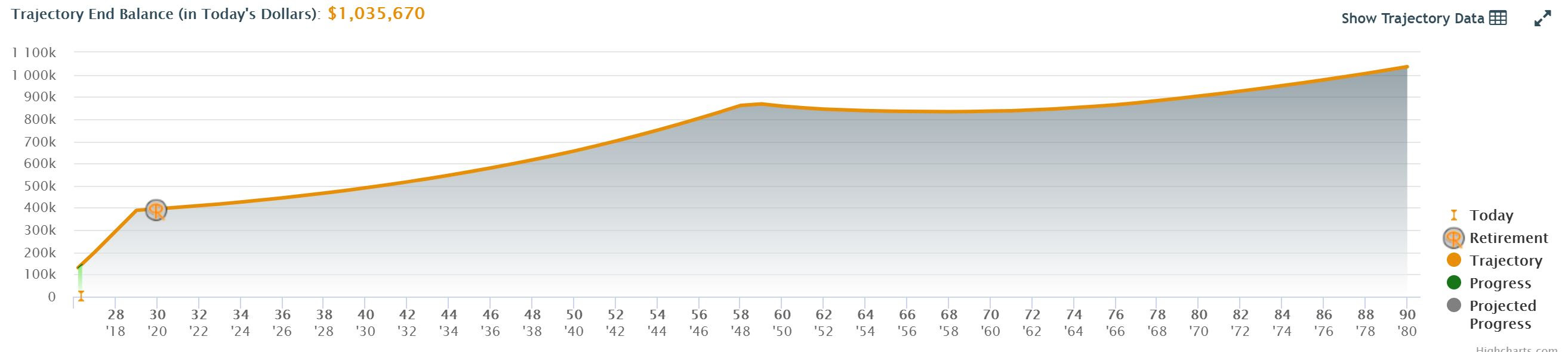 ontrajectory end balance graph