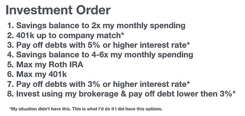 order of investments