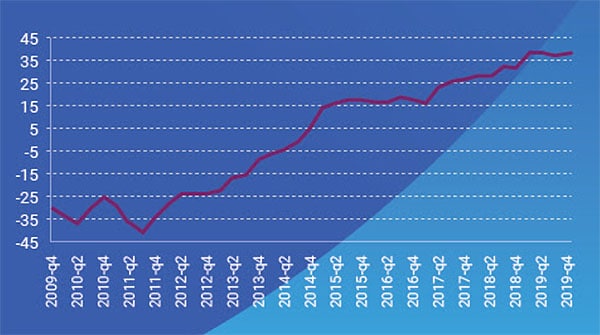 pfsi satisfaction index