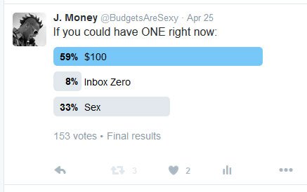 poll sex money email