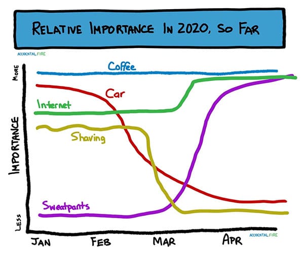 relative importance in 2020