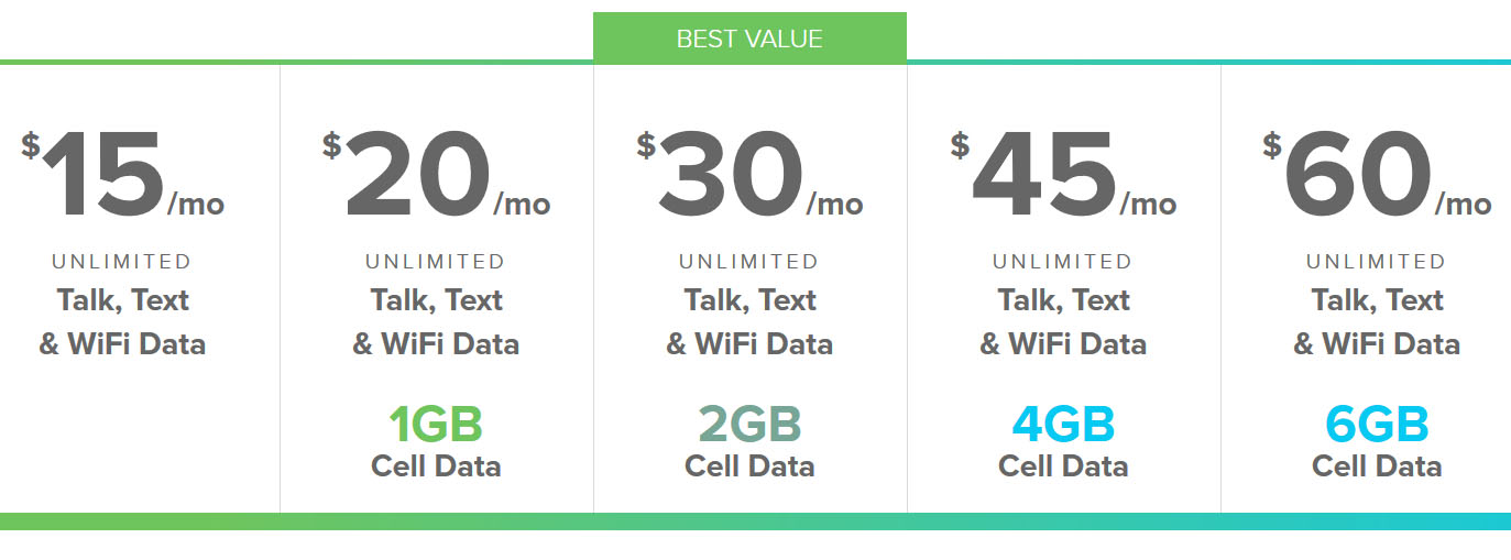 republic wireless plans