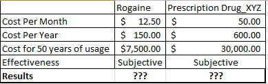 rogaine cost comparison