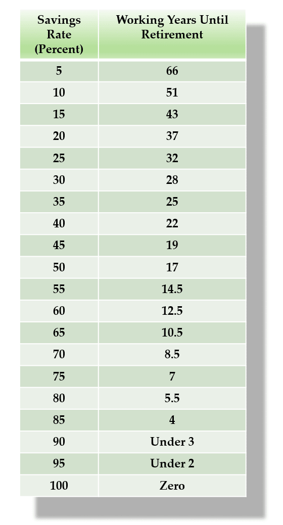 savings rate early retirement graph
