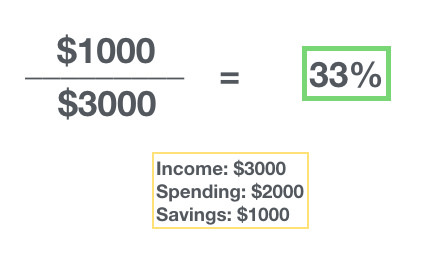 savings rate number