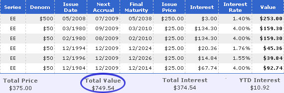 Savings Bonds converted