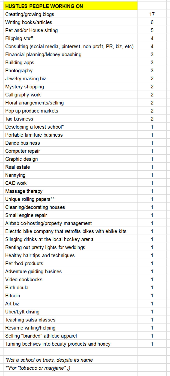 side hustle list ideas