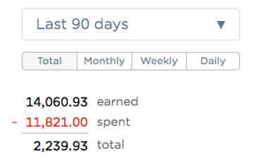 simple last 90 days
