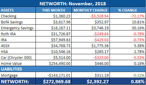 single 32 woman arizona net worth