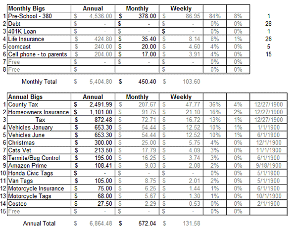 spreadsheet annual bigs