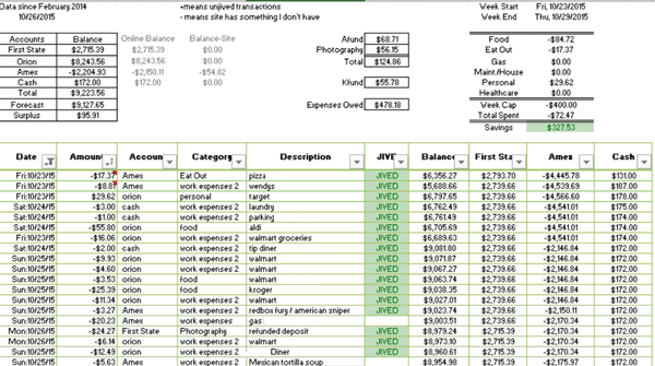 spreadsheet checkbook