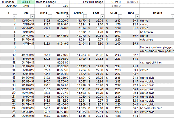 spreadsheet gas tab