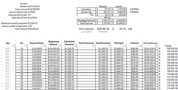 spreadsheet house tab
