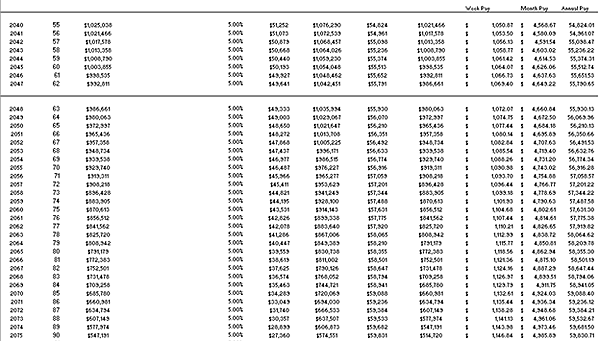 spreadsheet retire tab 2