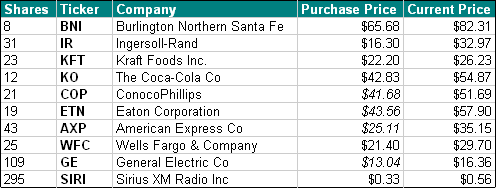 Stocks breakdown