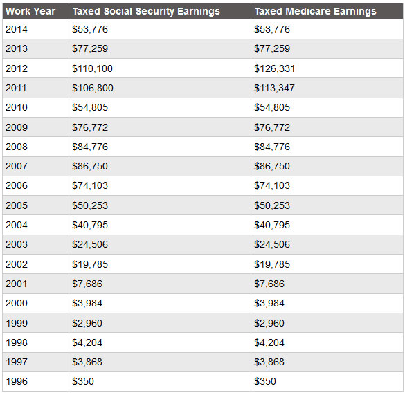 total earnings - social security