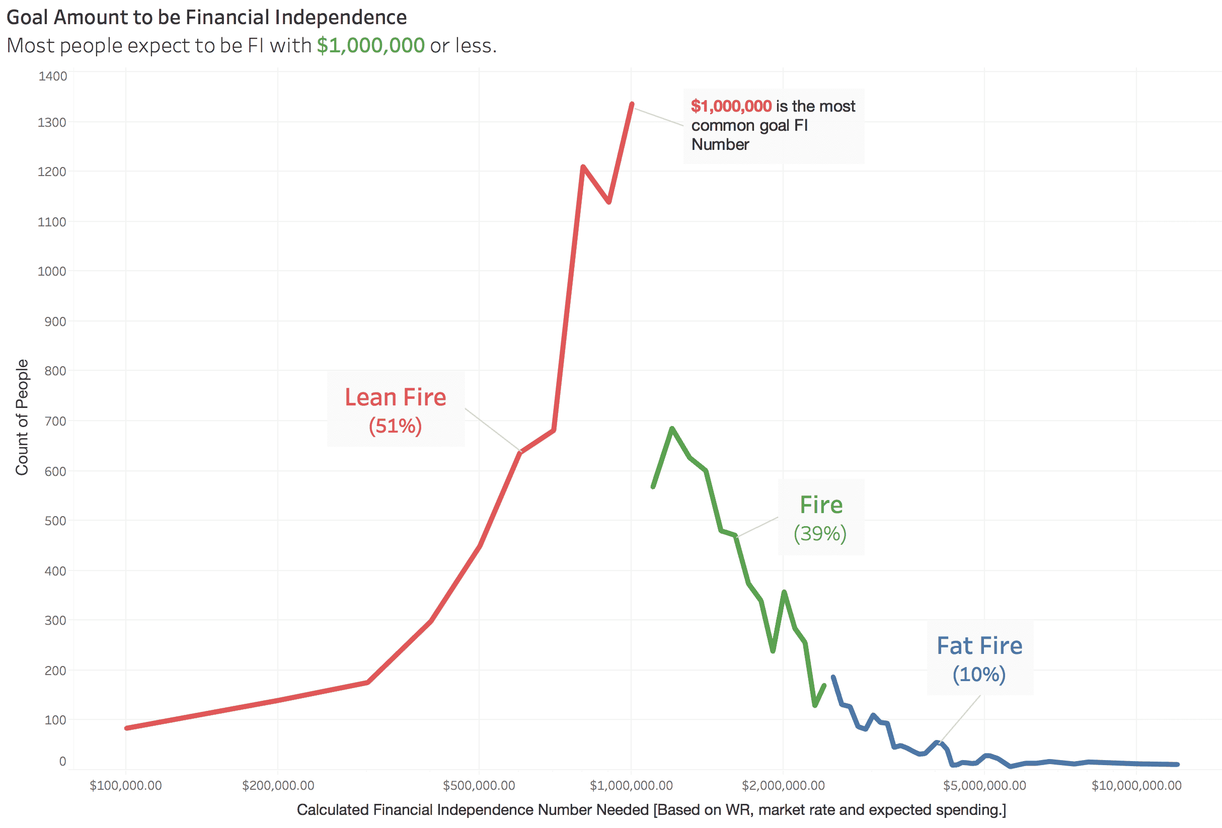 types of fire chart