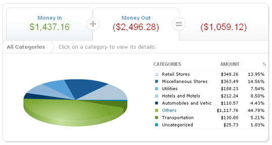 usaa money manager