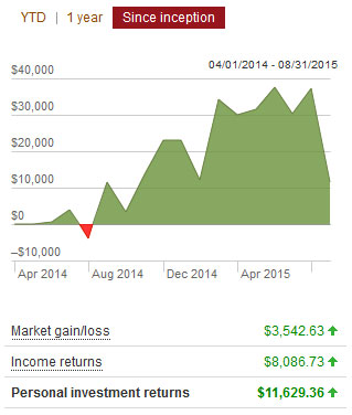 vanguard index returns