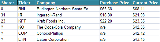 Warren Buffett stocks