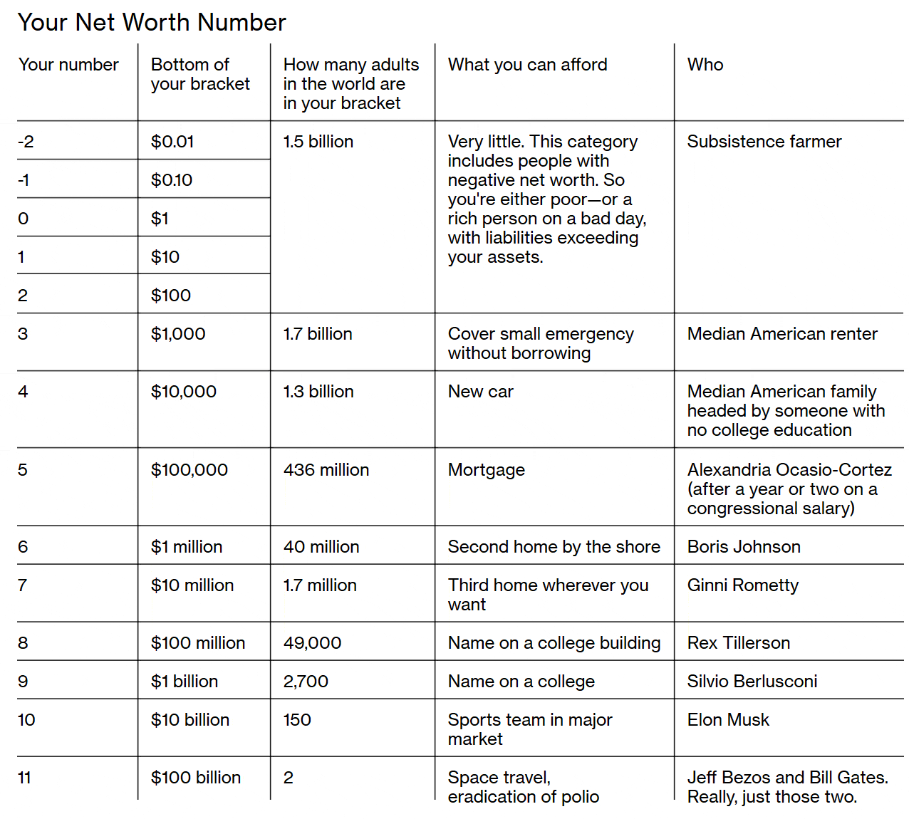 wealth number chart