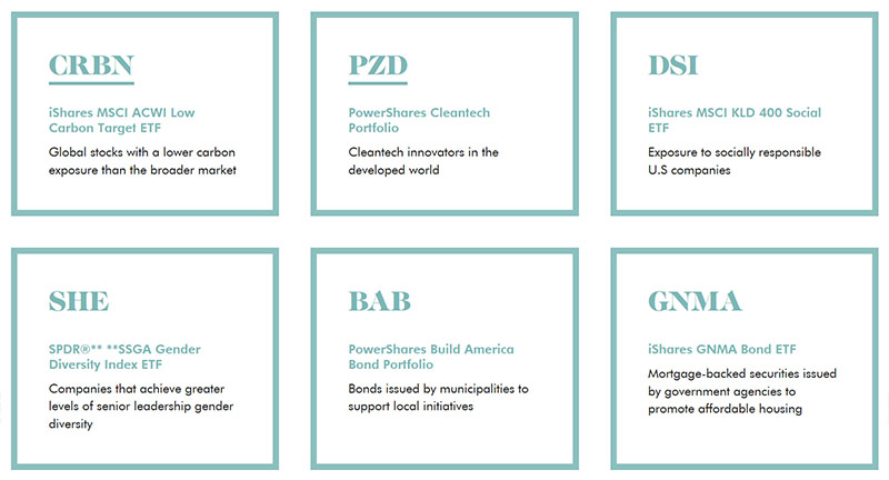 wealthsimpl socially aware funds