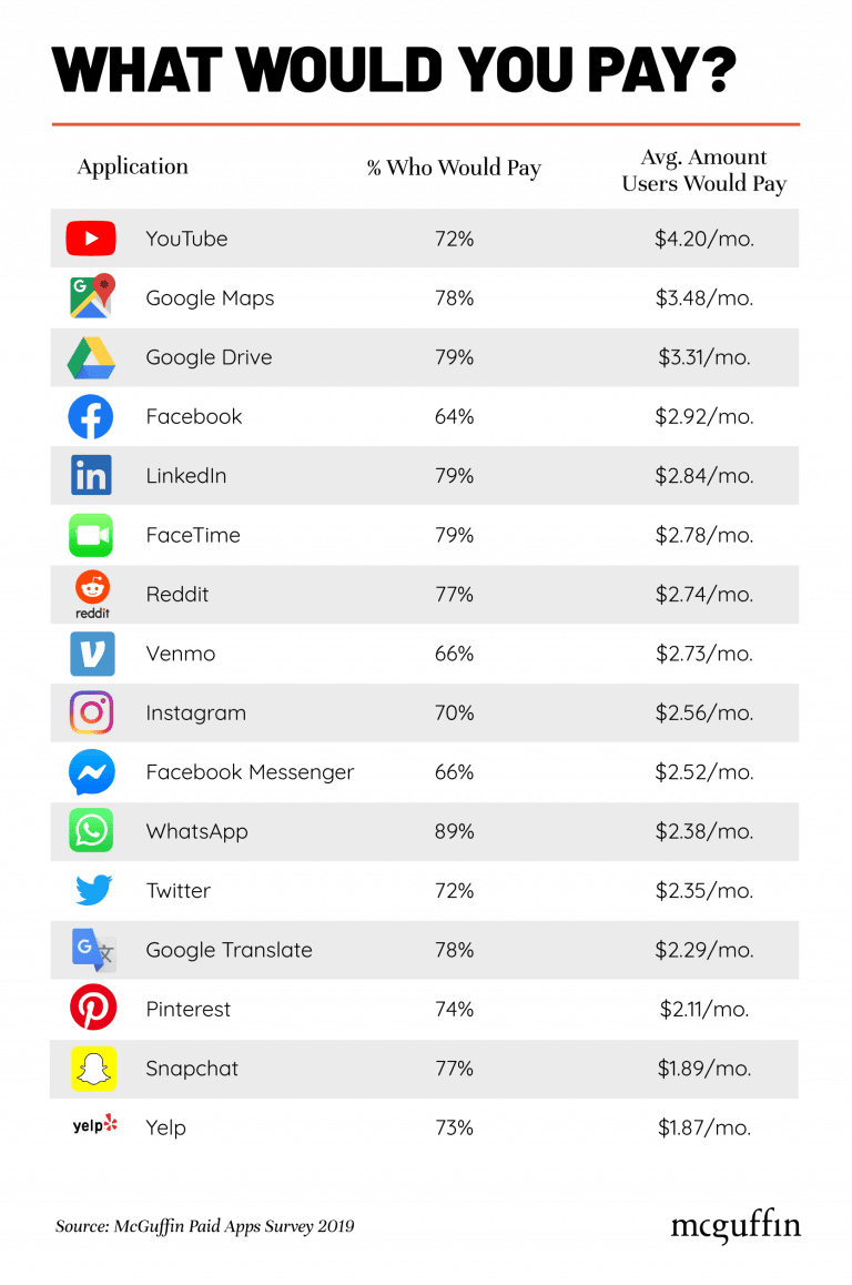 what would you pay for favorite app