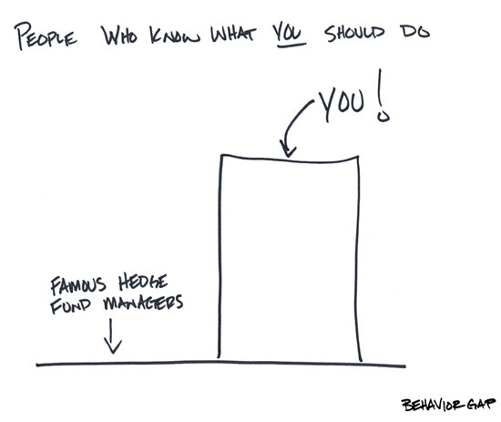 what you should do