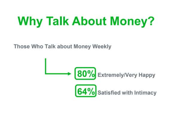why talk about money